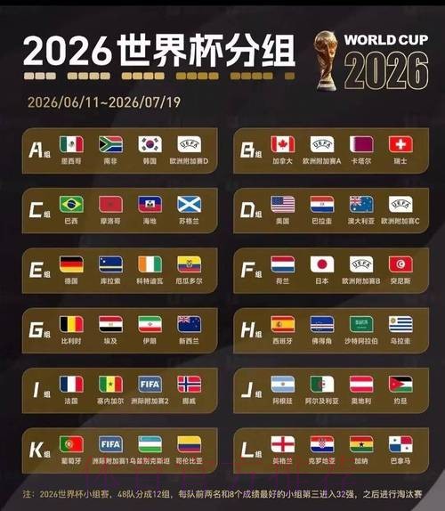 2026美加墨世界杯比赛结果分析 2026美加墨世界杯比赛结果分析