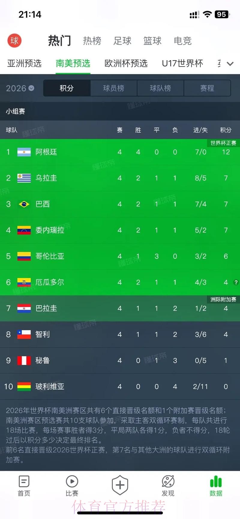 2026美加墨世界杯积分榜在哪里看
