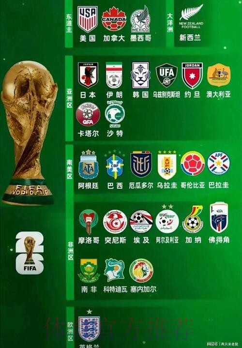 2026世界杯球队名单免费
