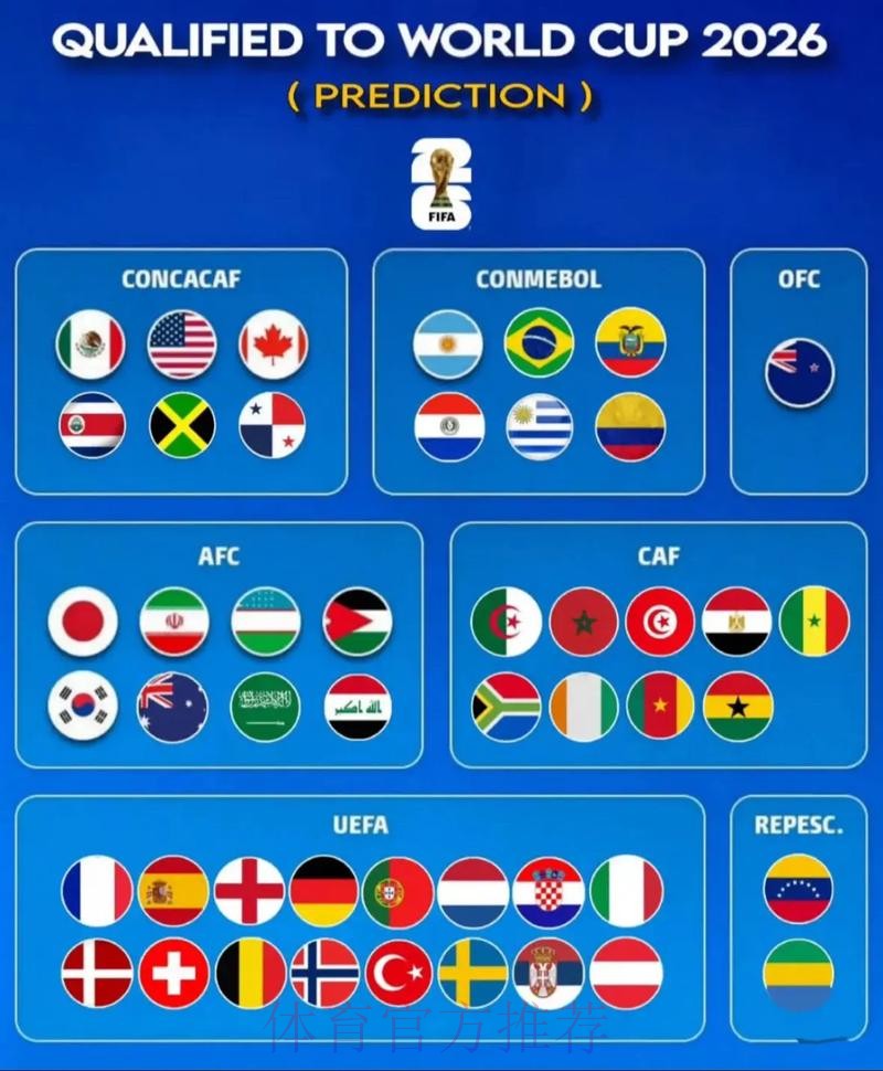 2026世界杯预测分析哪里看