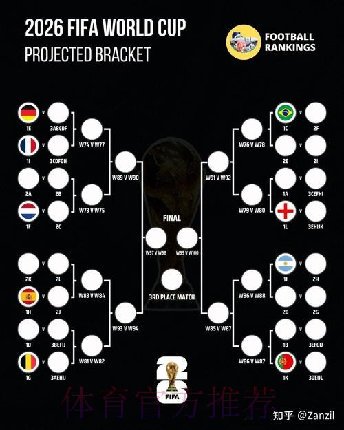 2026世界杯预测分析哪里看